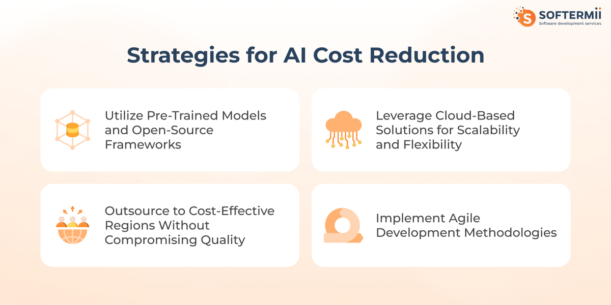 Strategies for AI Cost Reduction