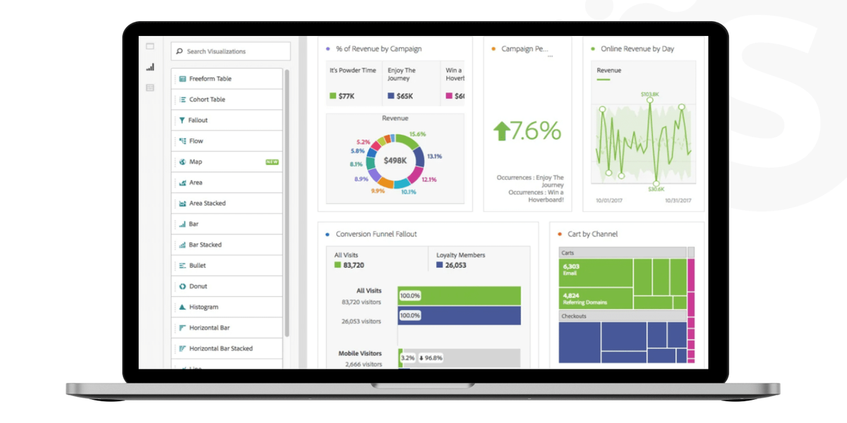 Big data analytics