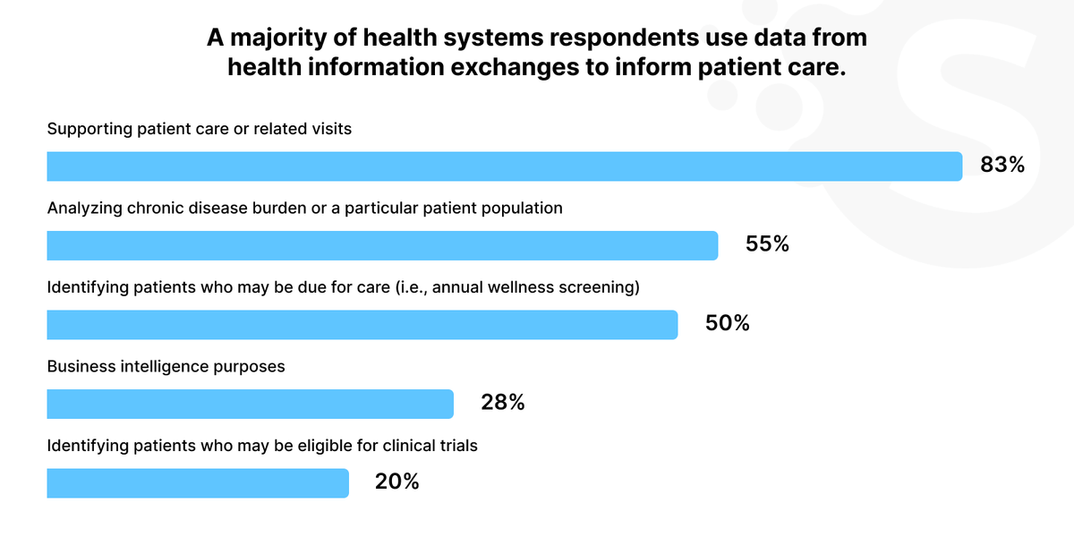 Healthcare technology trends 2024
