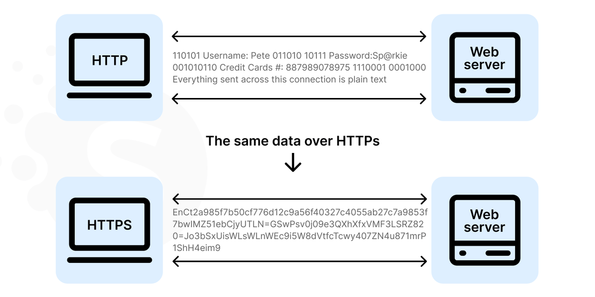 Create a progressive web application
