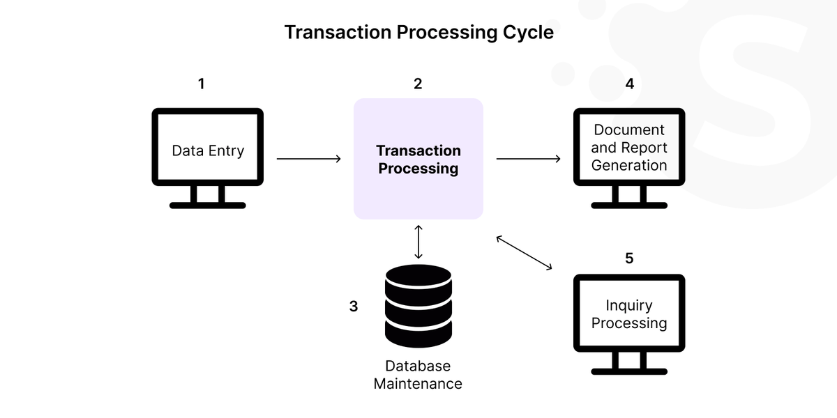 Development of cryptocurrency payment gateway