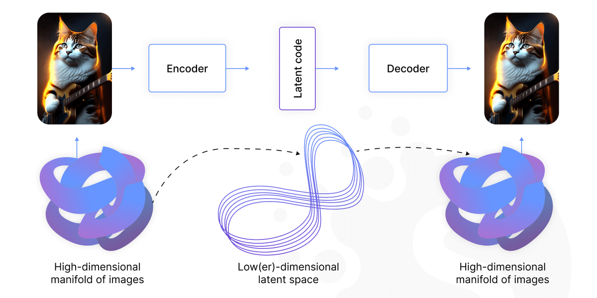 Generative artificial intelligence