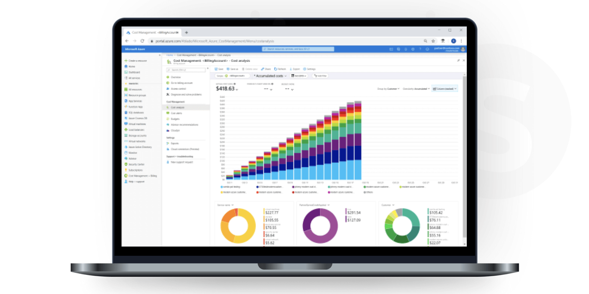 Cloud cost reduction