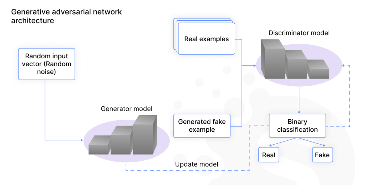 Generative AI and healthcare