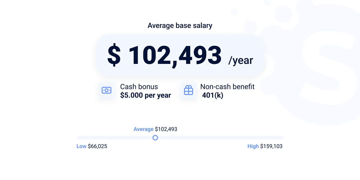 Backend engineer salary