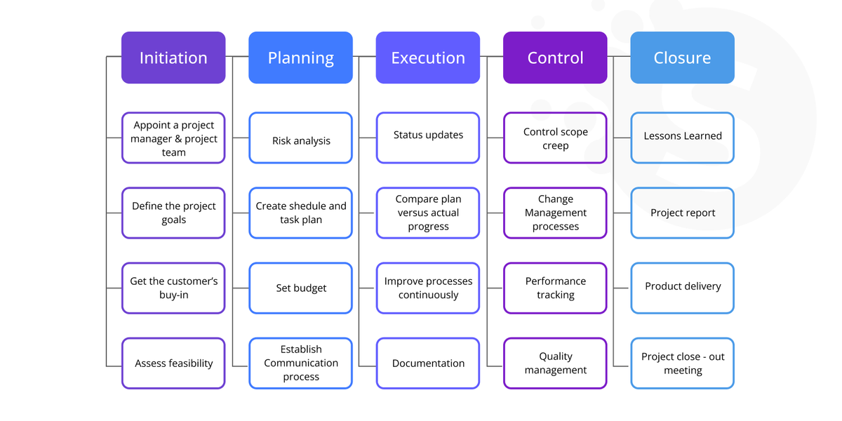 Estimating software projects