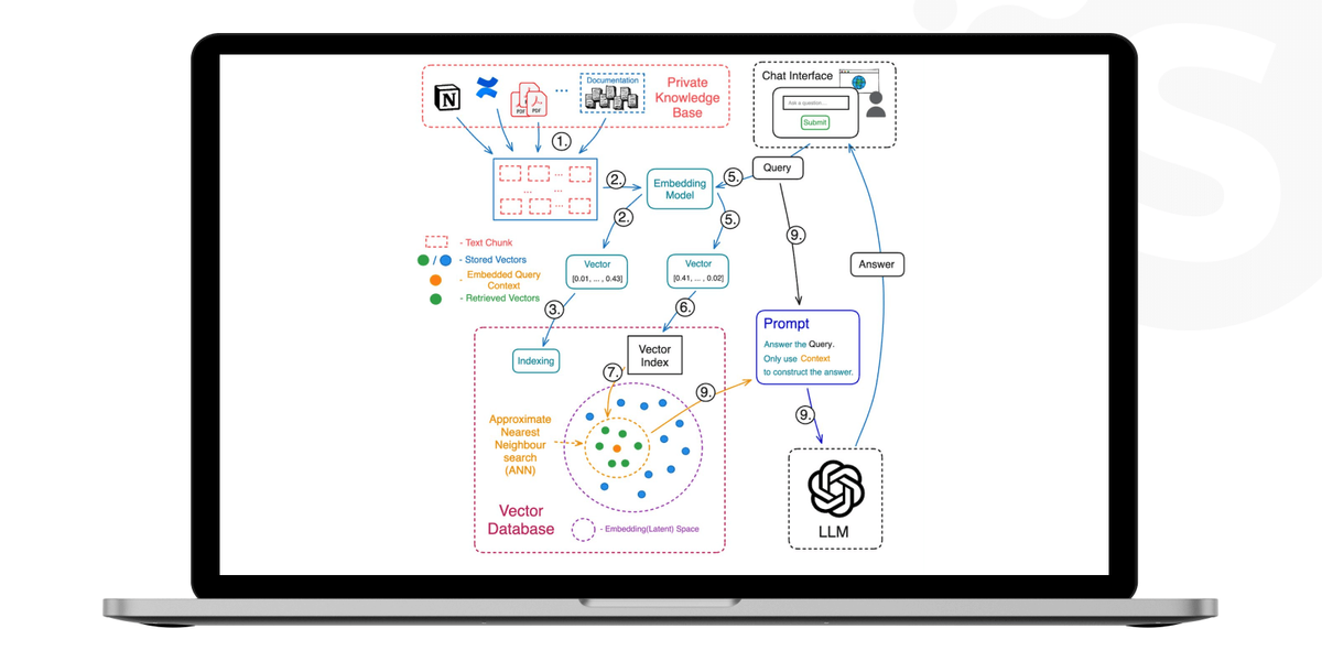 LLM chatbot