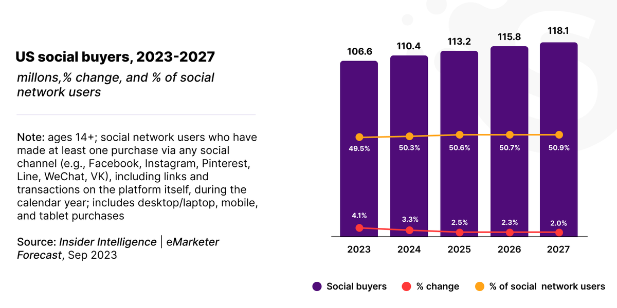 Latest technology in e-commerce 2024