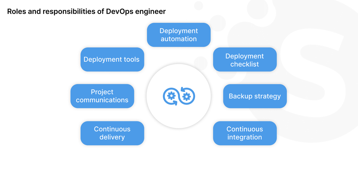 Building a software development team