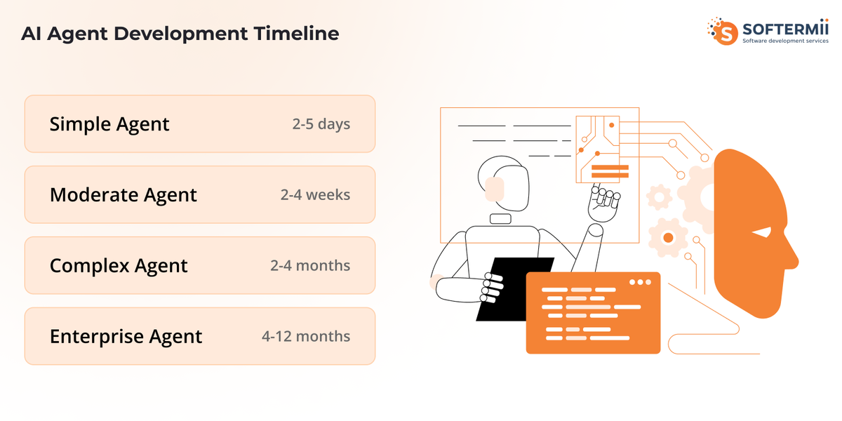 AI agent development timeline