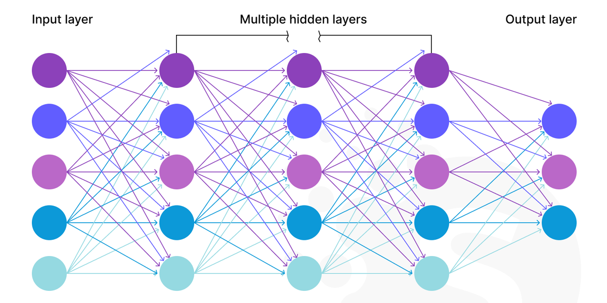 Tech stack of generative AI