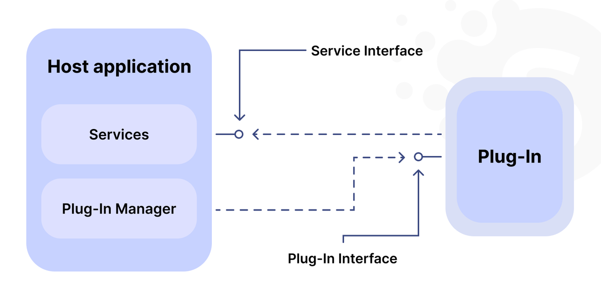 Building a ChatGPT Plugin
