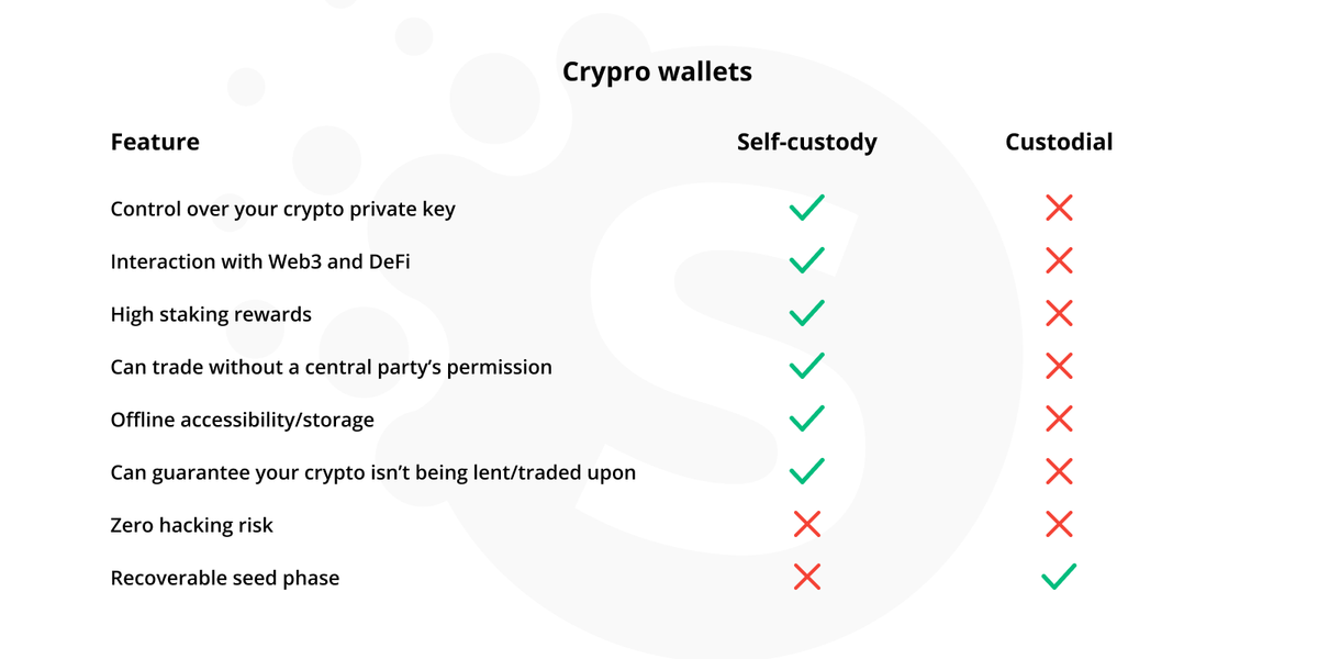 Create a DeFi wallet