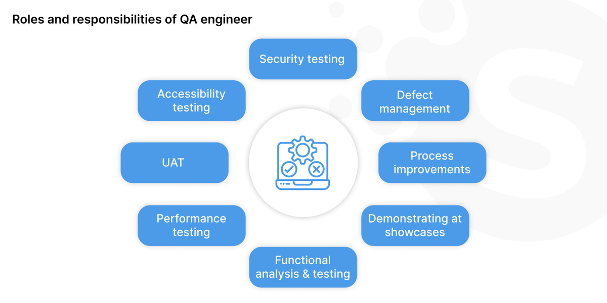 Agile software development team structure