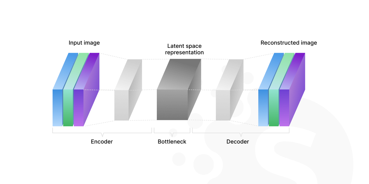 Generative AI in healthcare