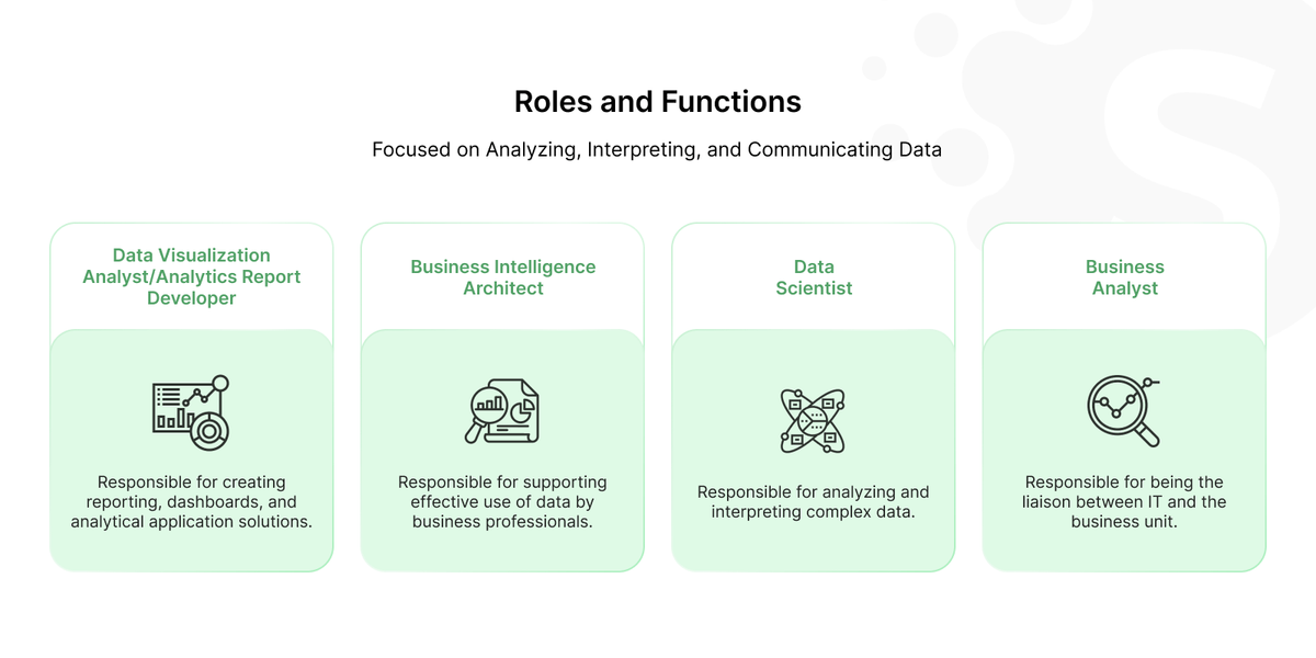 Data analytics costs