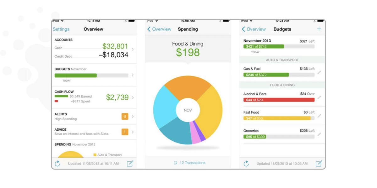 Steps to develop a financial super app