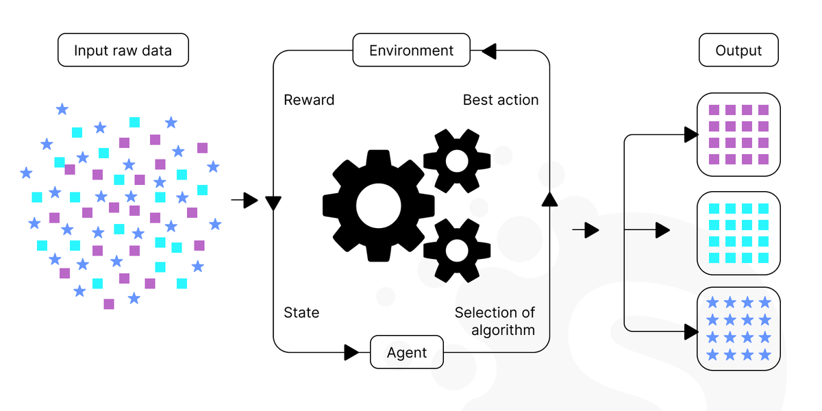 Generative AI stack