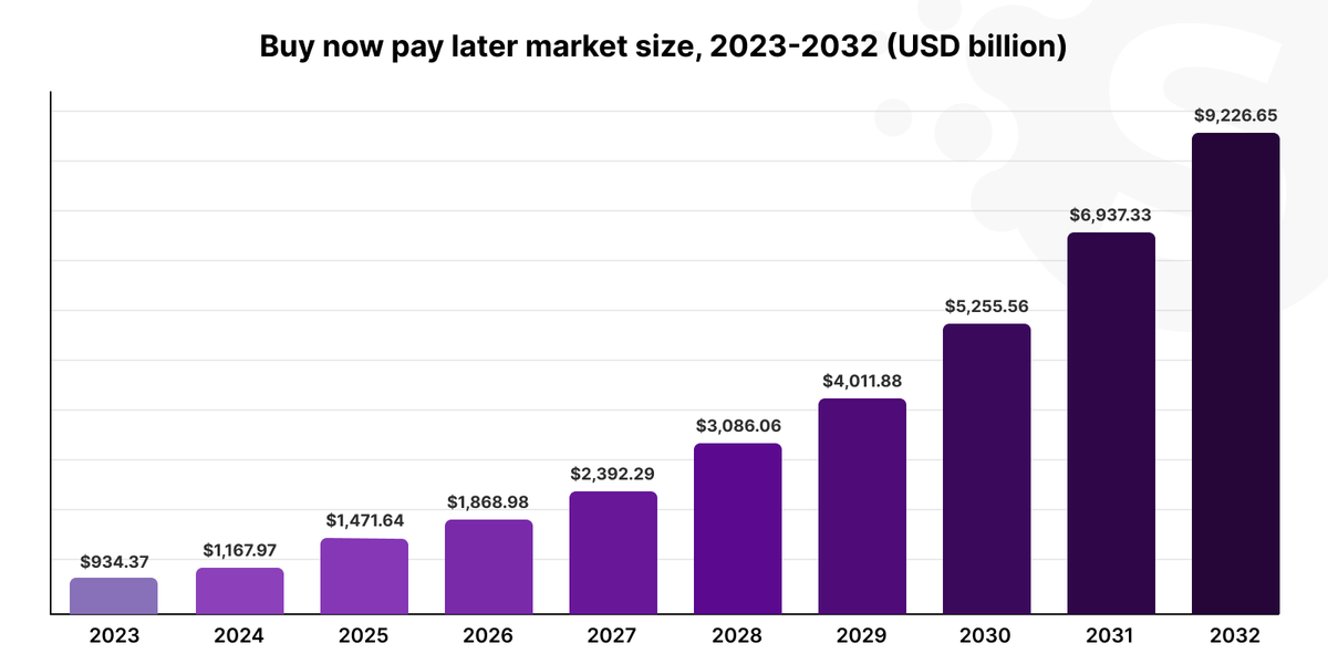 2024 technology in e-commerce