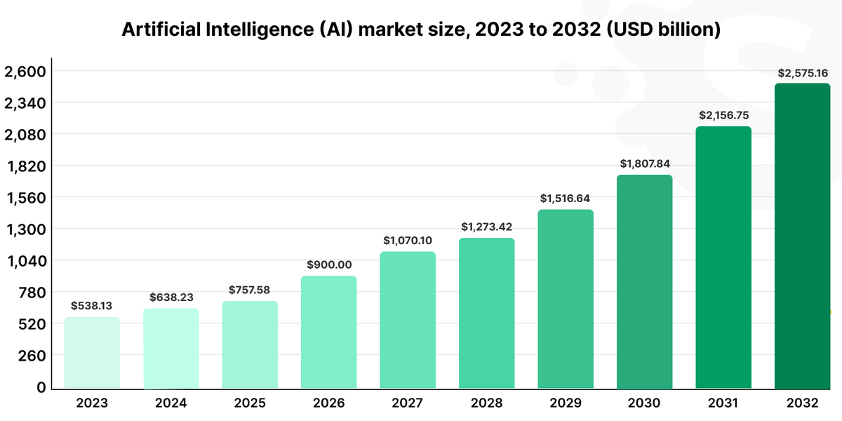 AI trends 2024