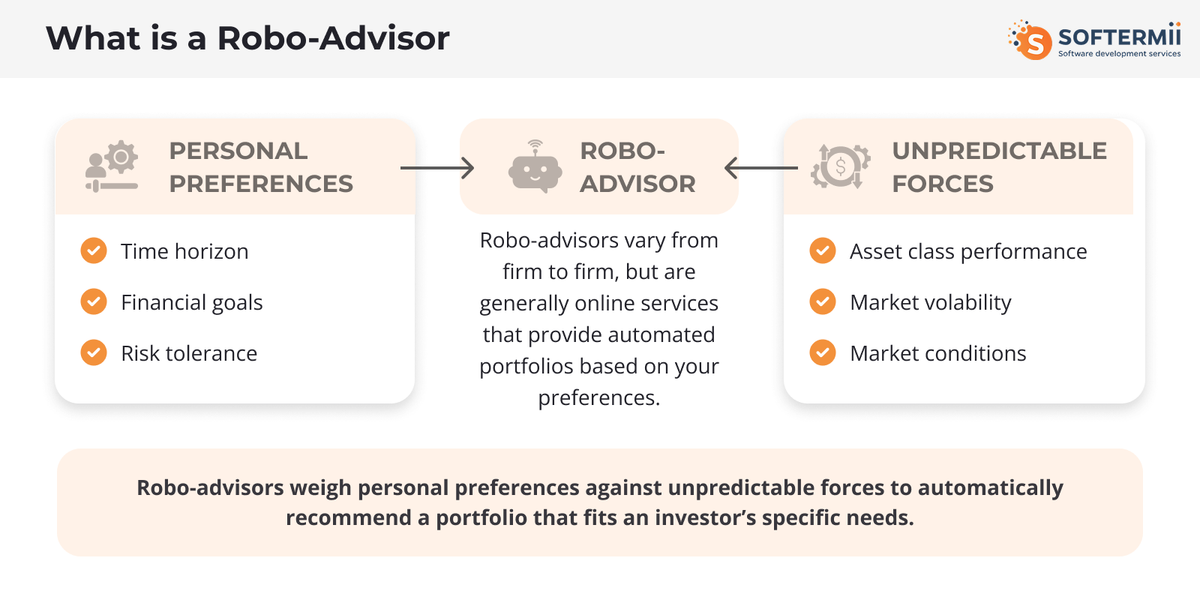 Robo-advisors finance