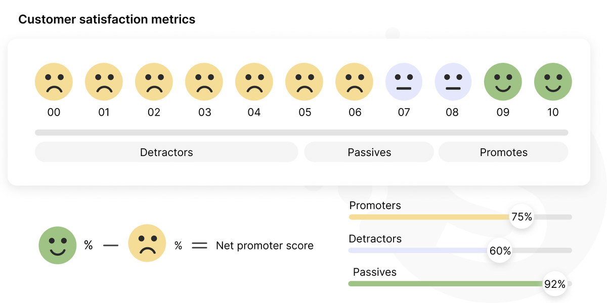 Measuring developer productivity