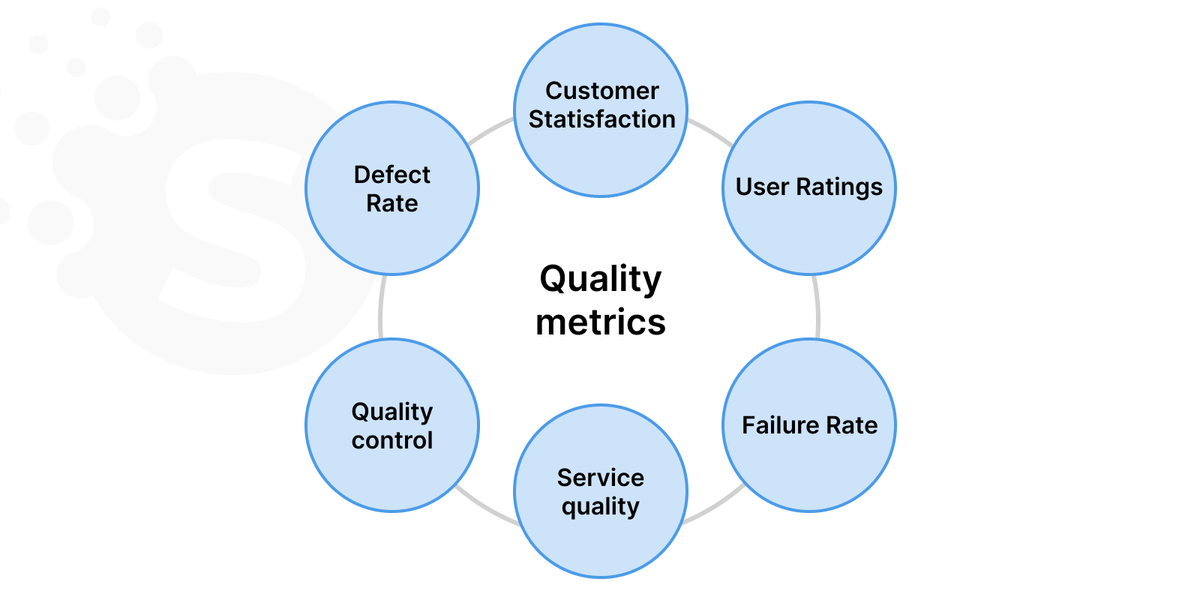 Tools to measure developer productivity