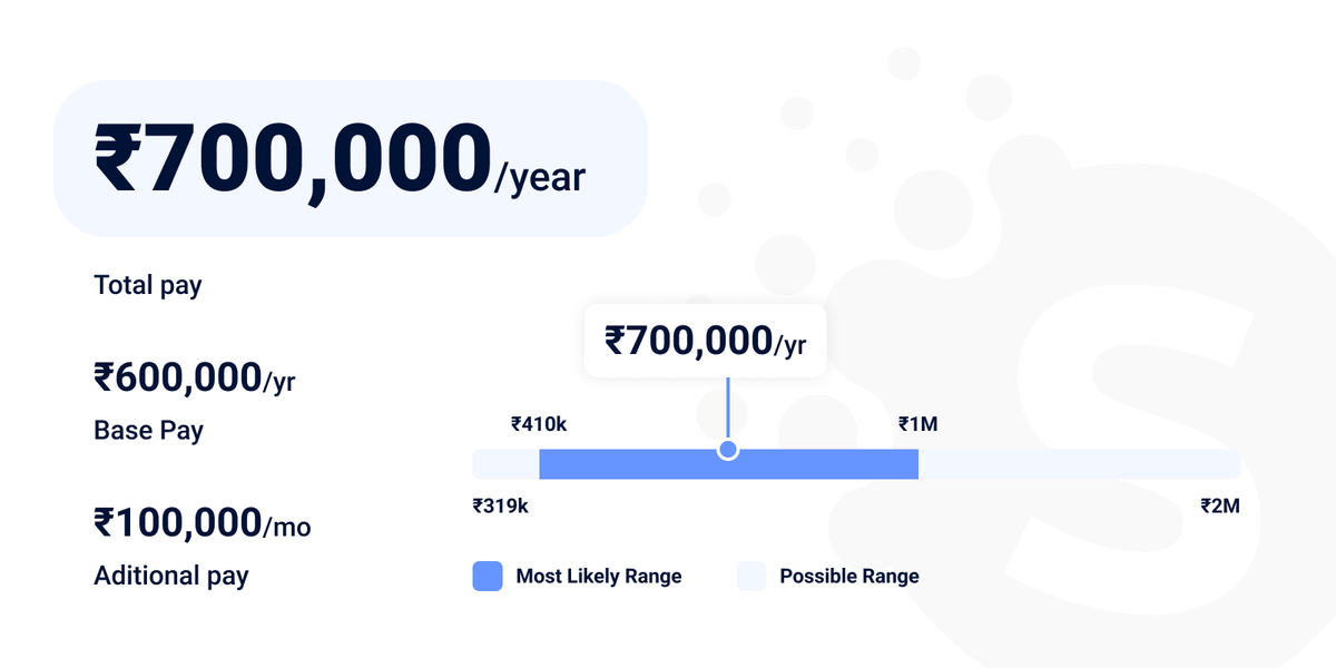 Front-end developer hourly rate