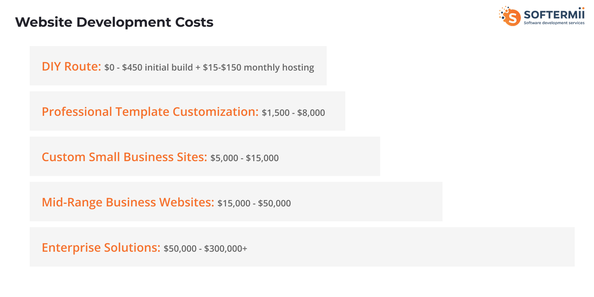 Website Development Costs
