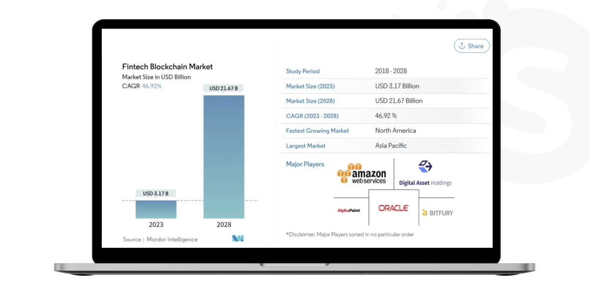 Blockchain in the fintech market