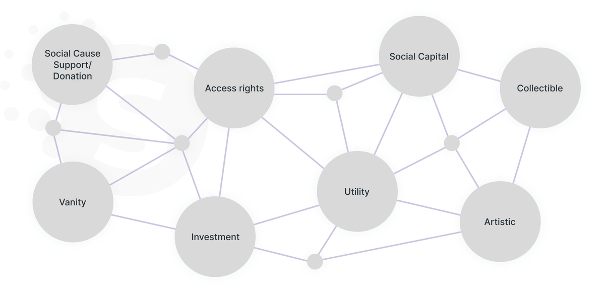 Developing your metaverse project