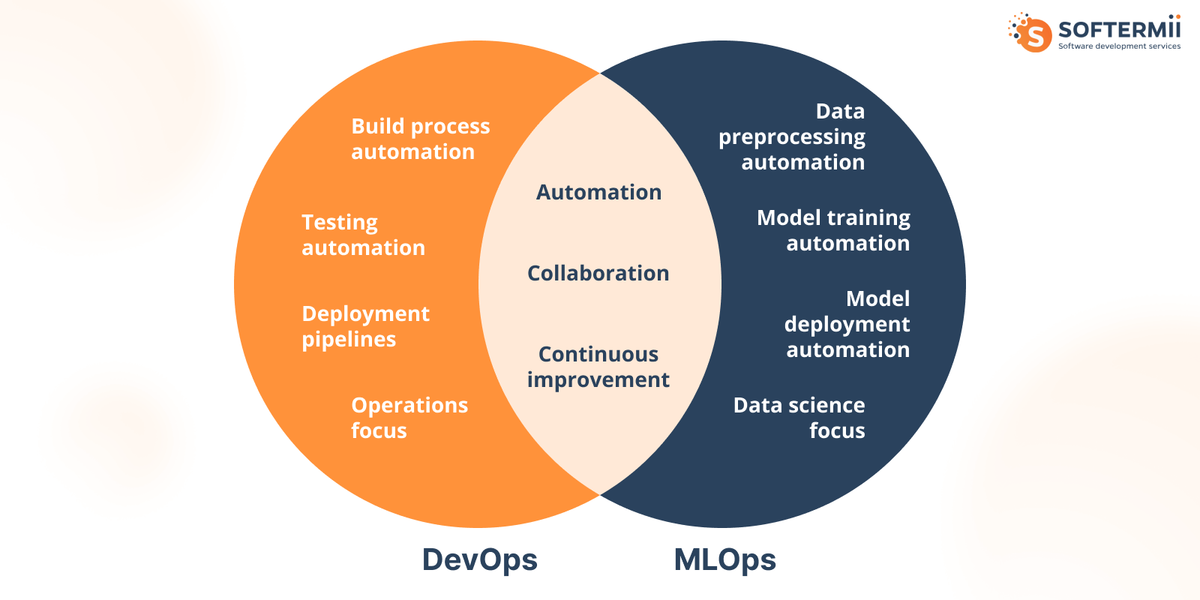 MLOps costs