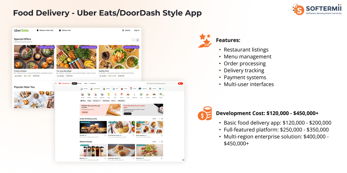Food
delivery apps