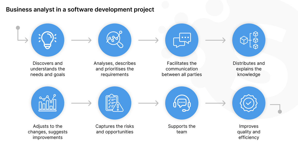Team structure in software engineering