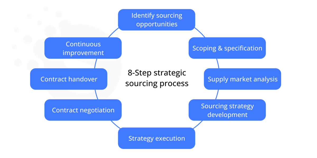 Data analytics best practices