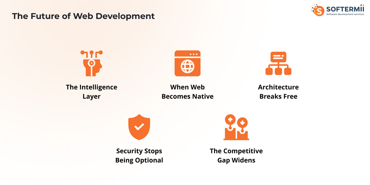Web
development future