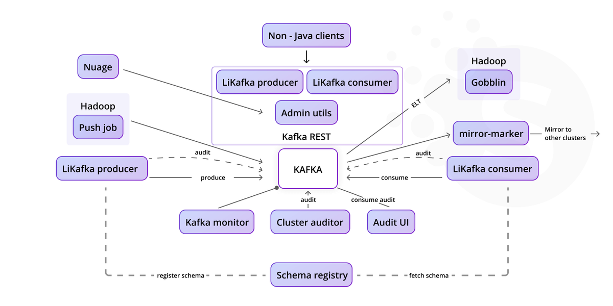 Similarities of DataOps and DevOps