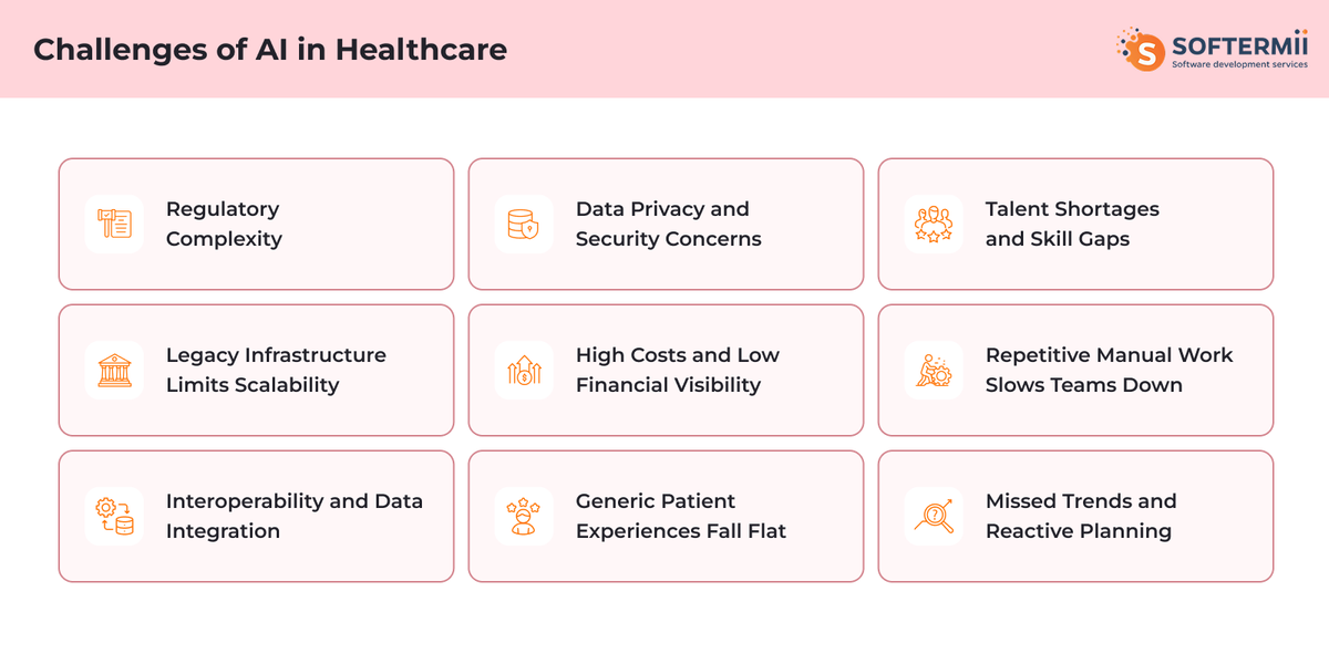 Challenges of AI in healthcare