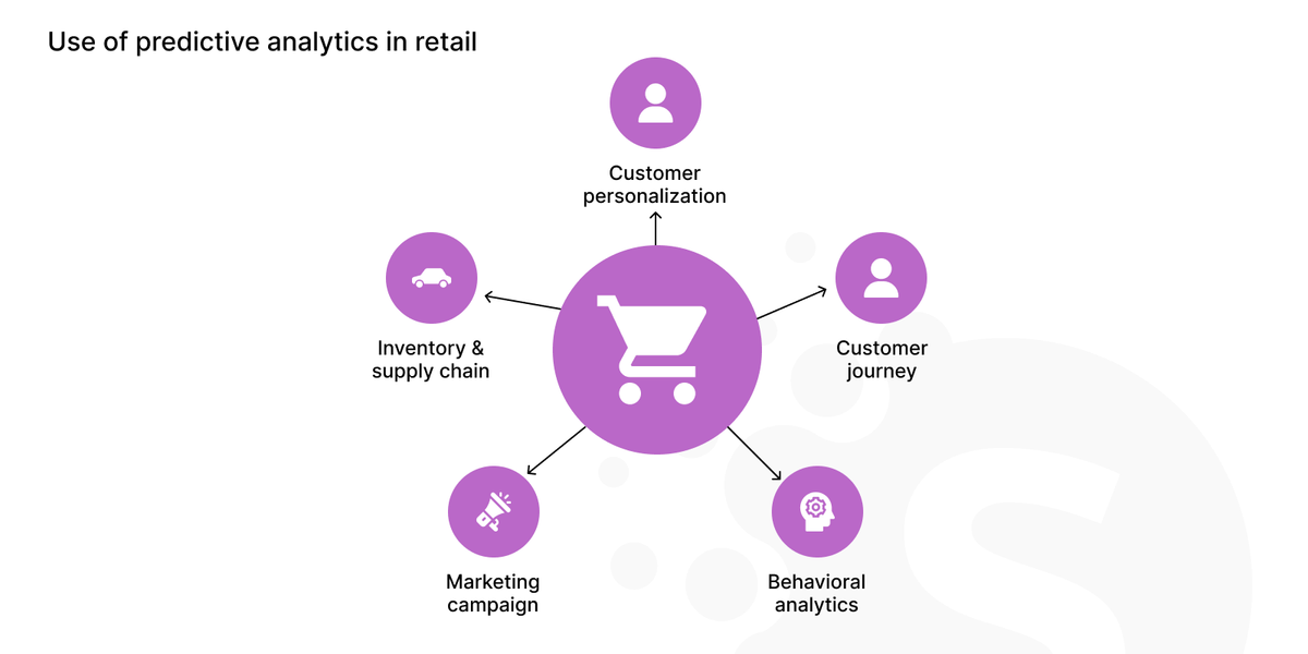 Big data analytics in real-time