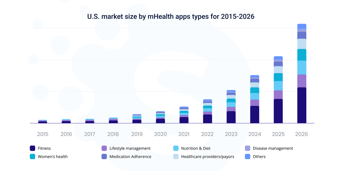 Building a health app