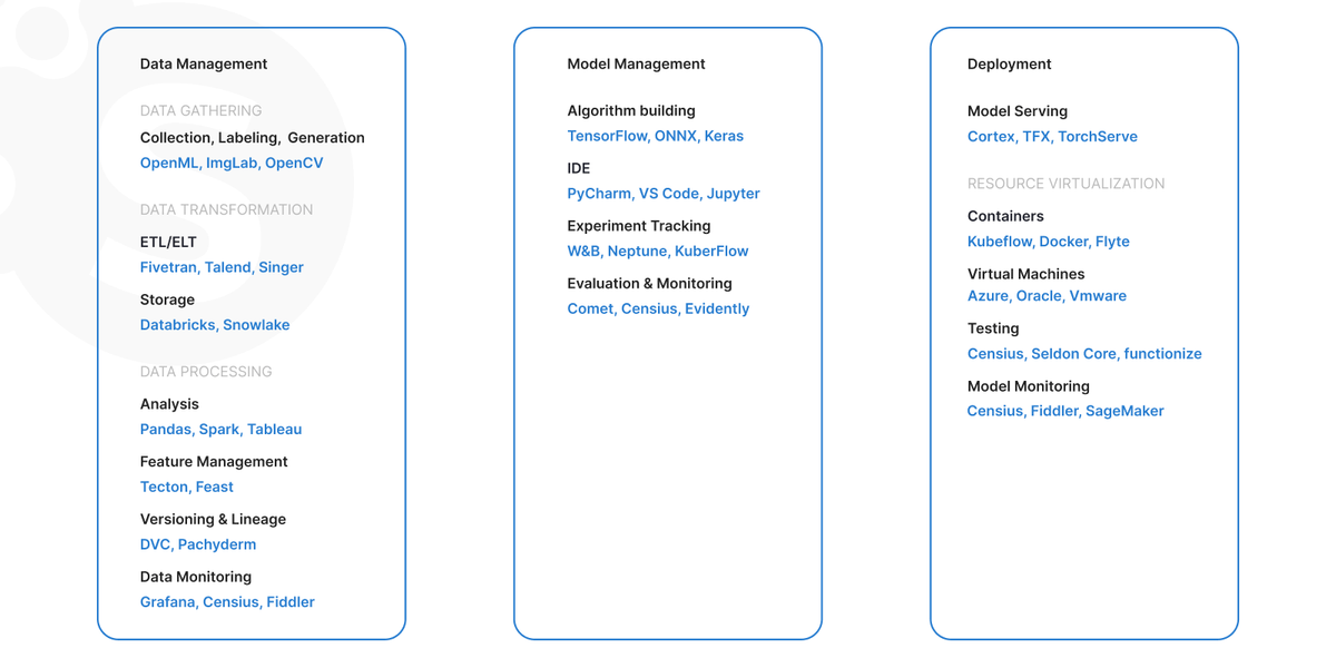 Create an AI content generation platform