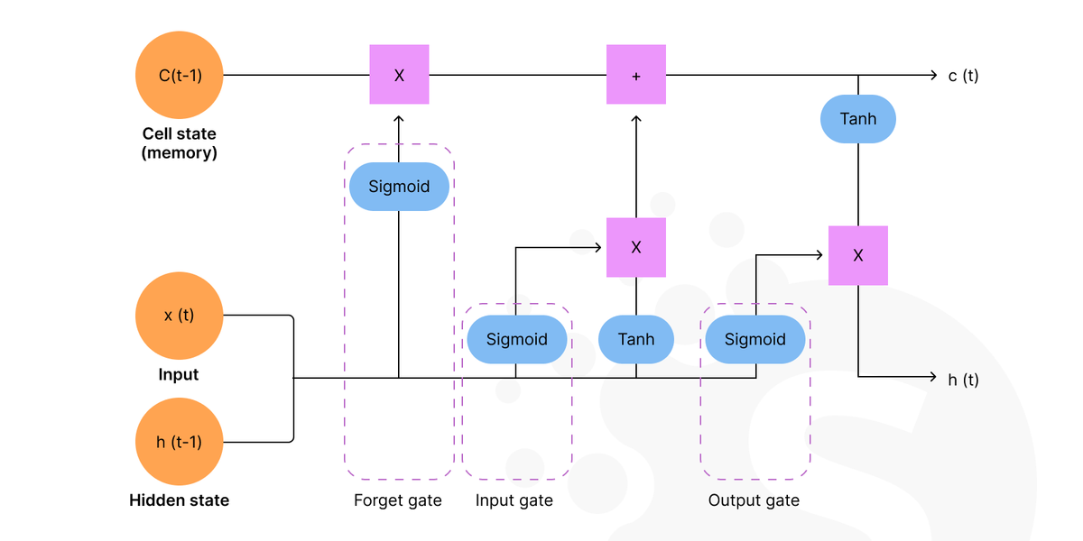 Stack for generative AI