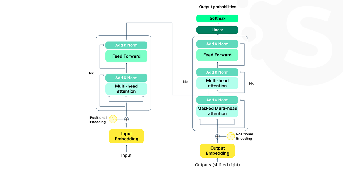 API of a Large Language Model