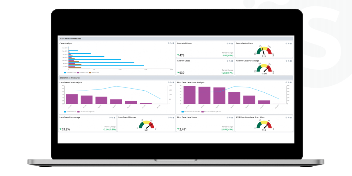 Data visualization for healthcare