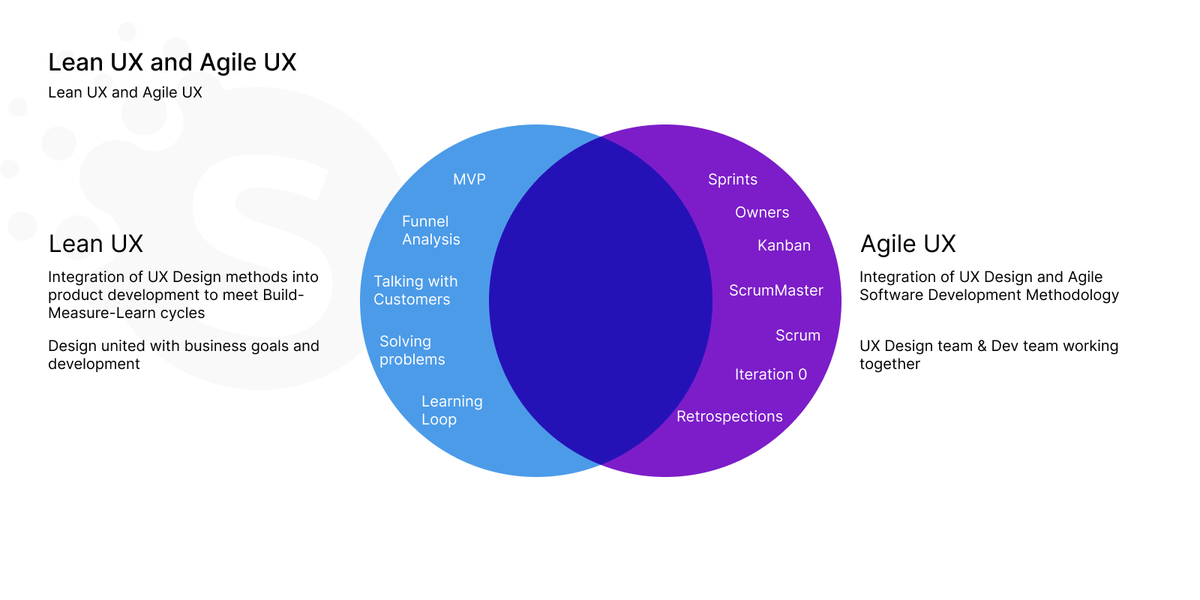 UX design process stages