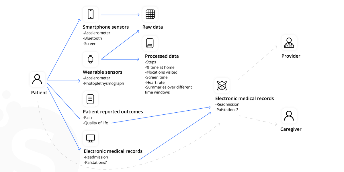 EHR for mental health