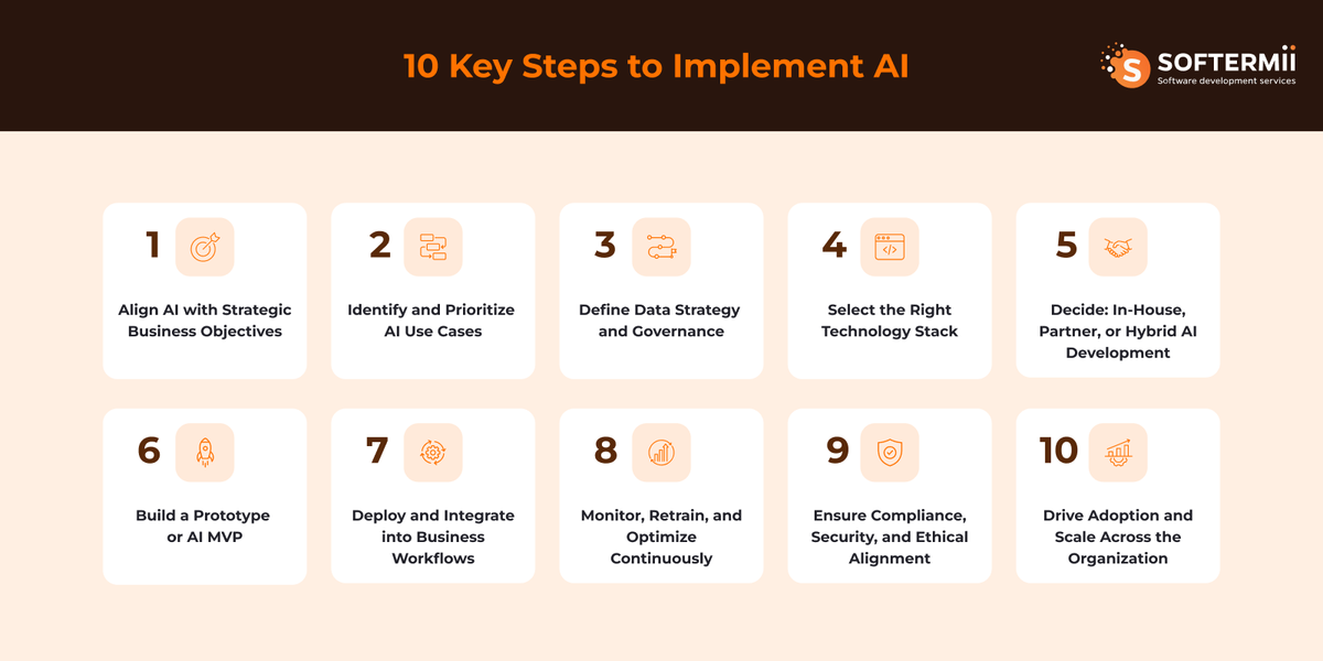 10 Key Steps to Implement AI