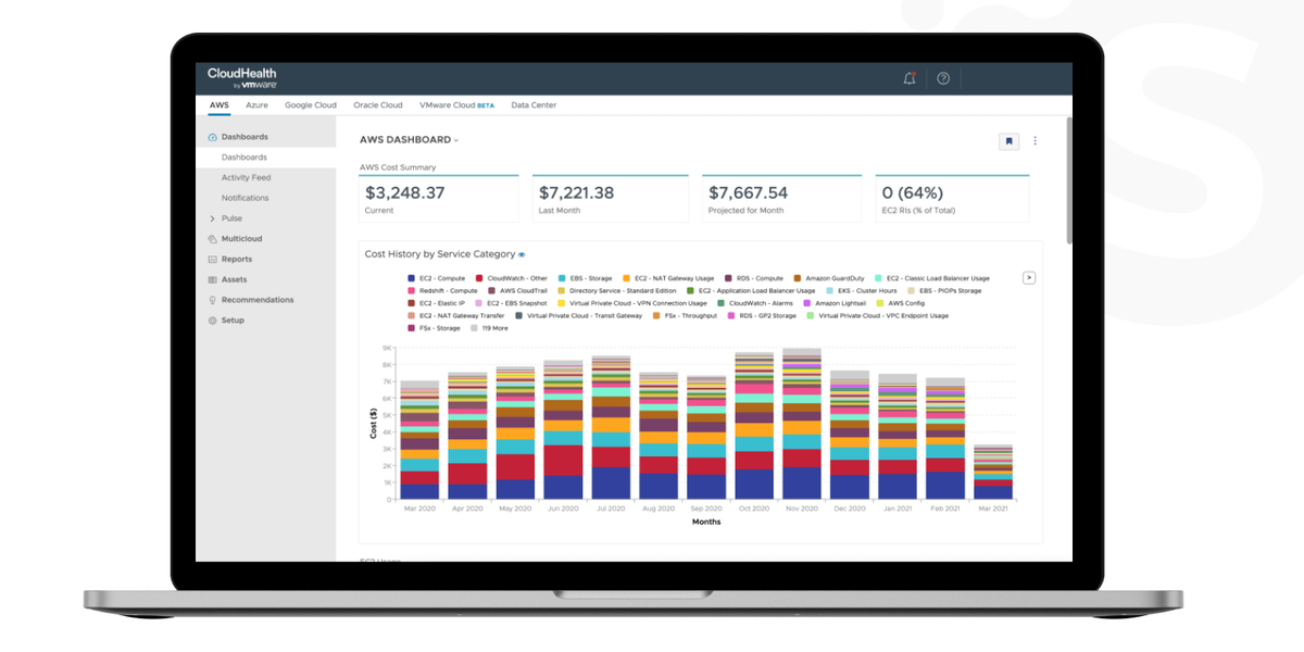 Optimize costs on AWS services