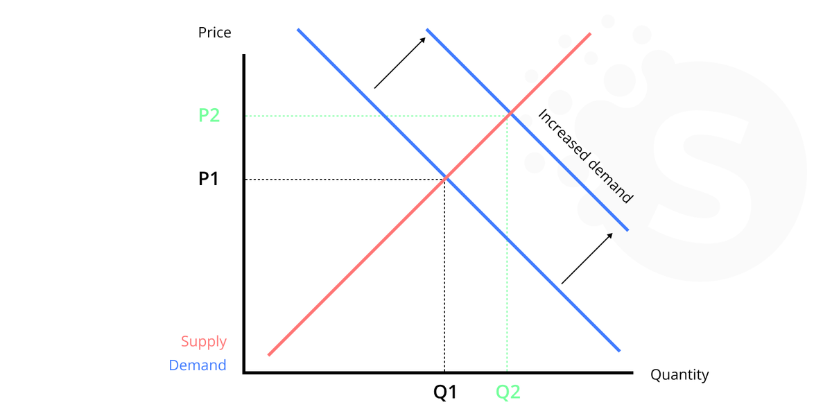 Business intelligence practical business examples