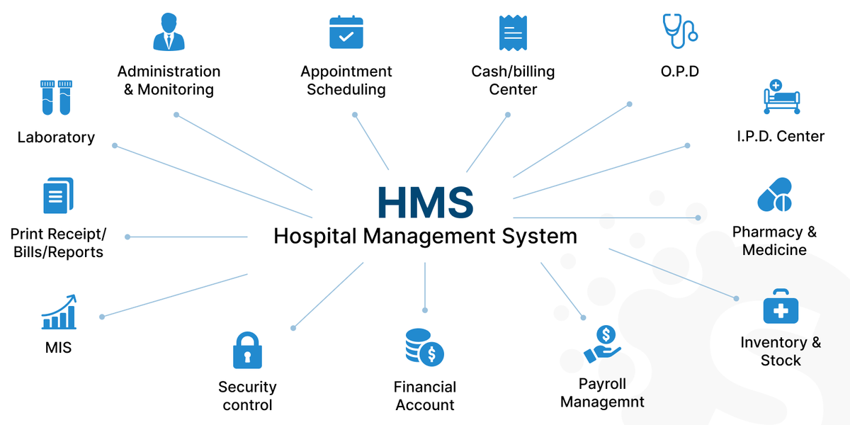 Hospital management system development